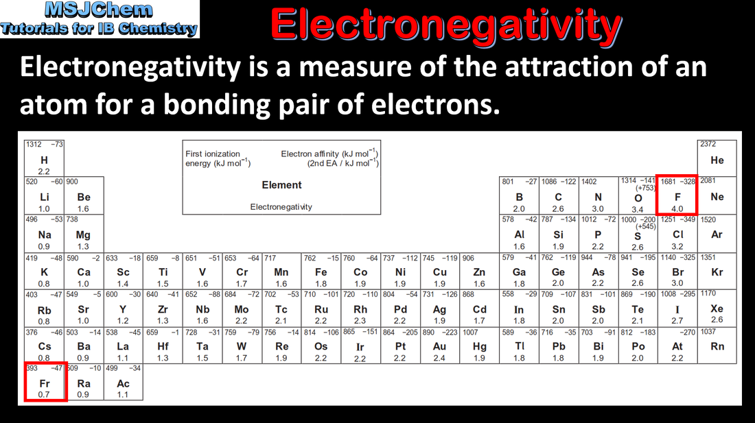 Structure 3.1 The periodic table : Classification of elements - MSJChem ...